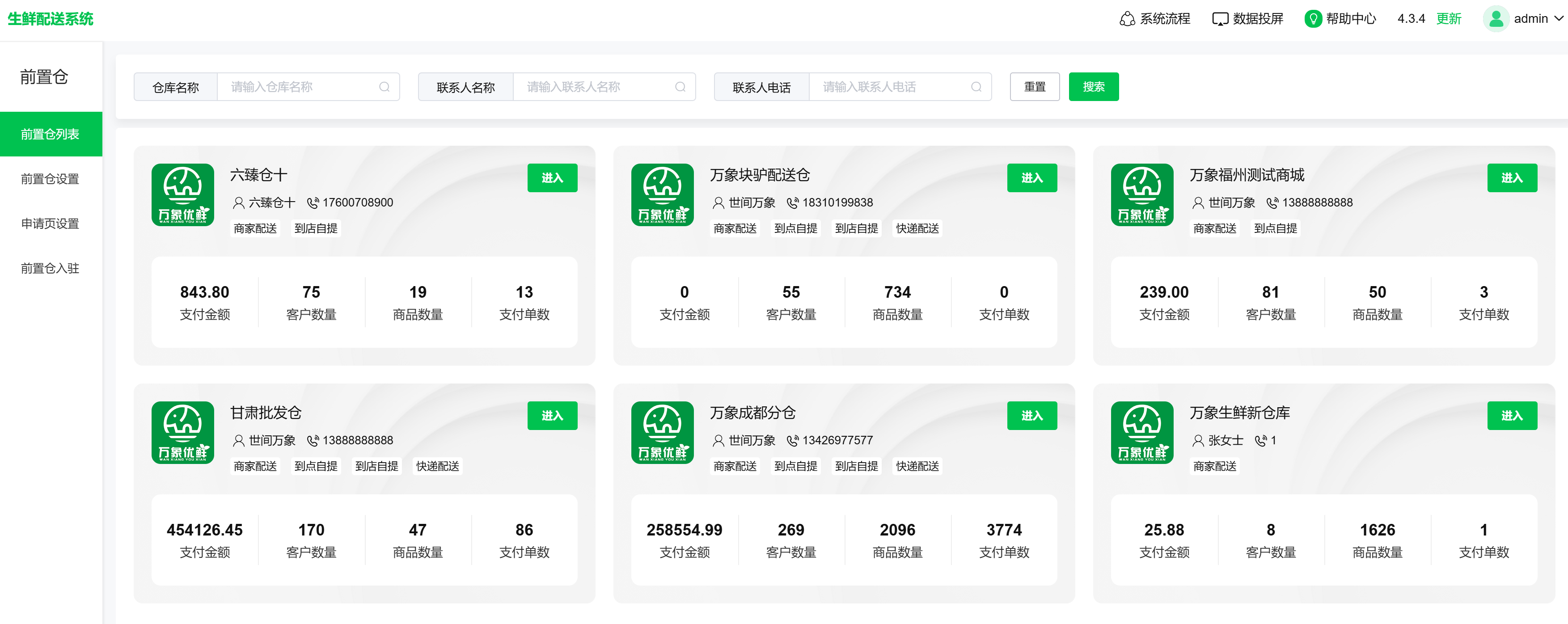 前置仓列表和各仓独立经营数据