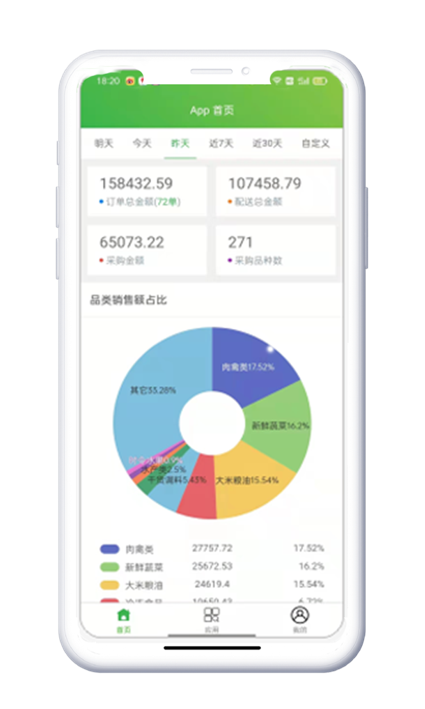 APP经营数据分析