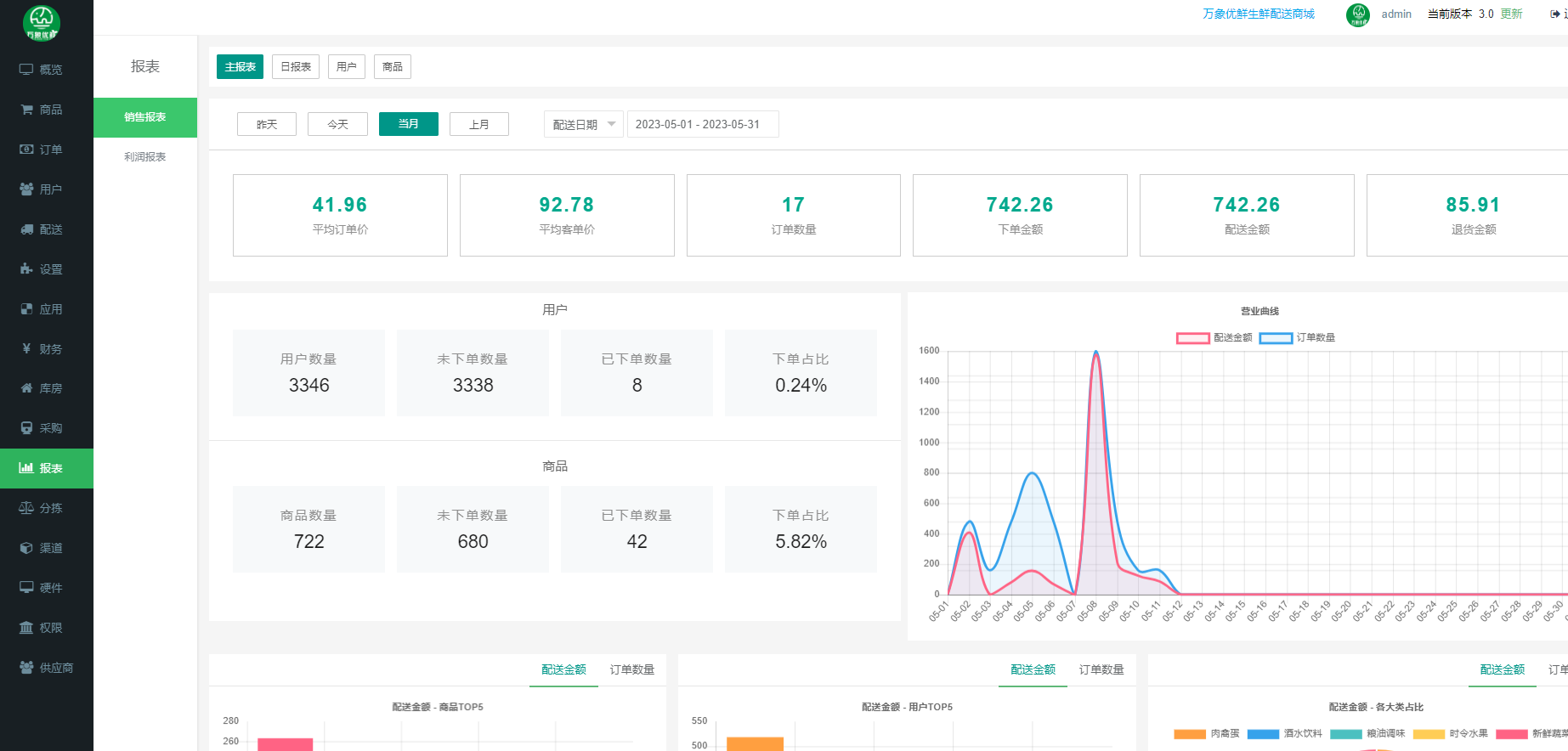 冻品配送好生意,万象生鲜系统助力配图1
