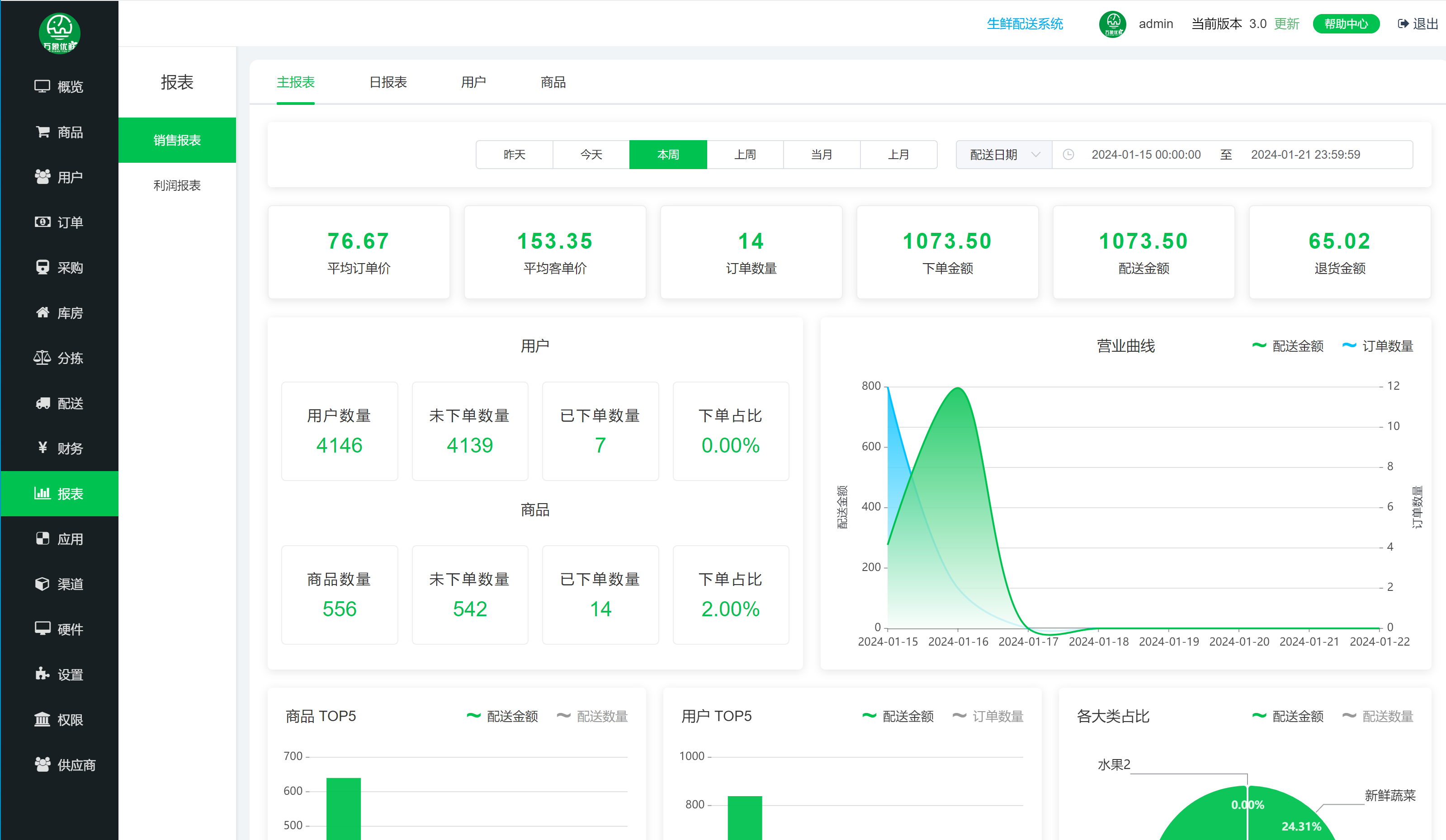 销售报表.png