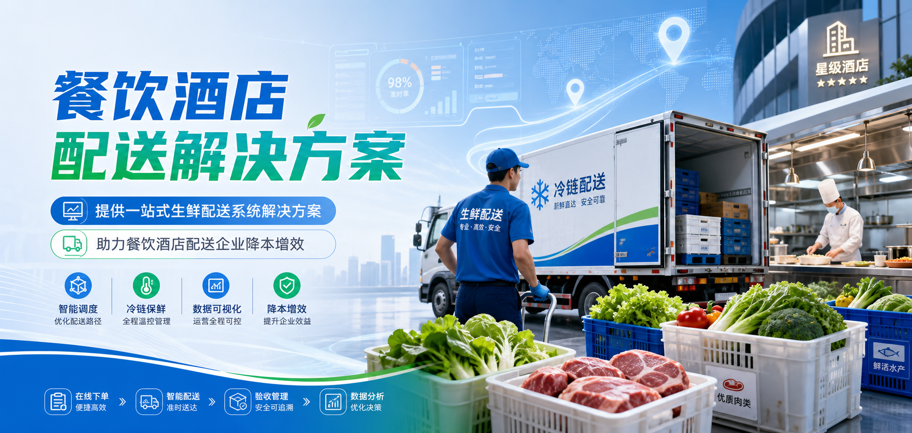 万象生鲜系统:首衡集采集配冷链资源共享降本配图2